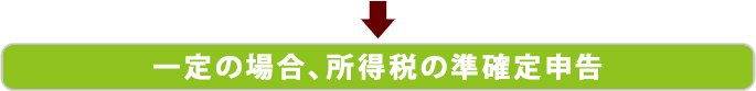 一定の場合、所得税の準確定申告