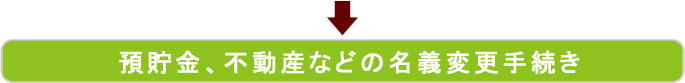 預貯金・不動産などの名義変更手続き